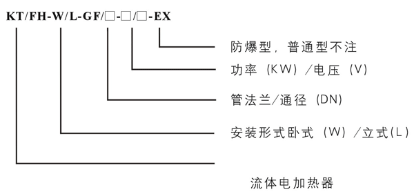 熱風循環(huán)管道電加熱器